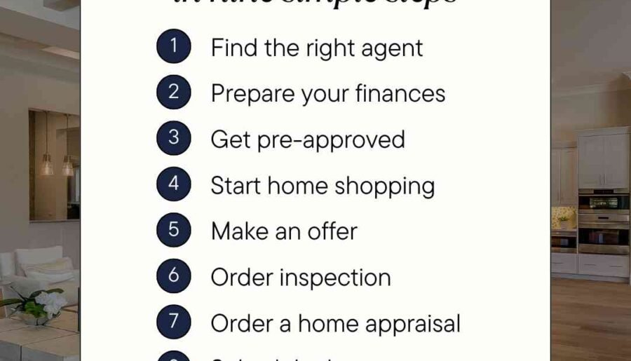 Home Buying Process