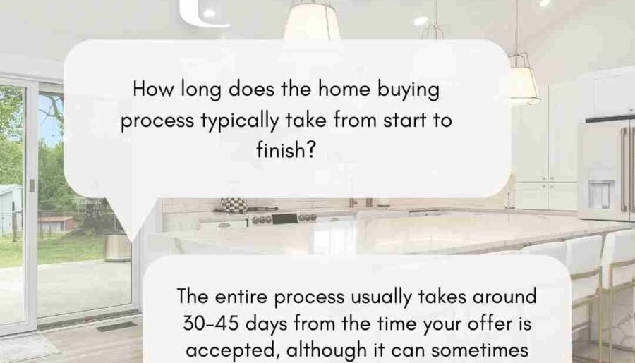 Real Estate Q&A